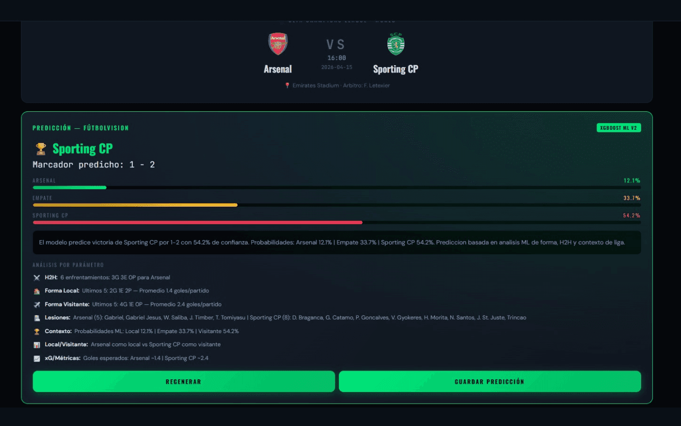 Predicción de Arsenal vs Sporting CP: marcador estimado, las tres probabilidades del modelo y el análisis por parámetro que las respalda (H2H, forma, lesiones, contexto y xG)